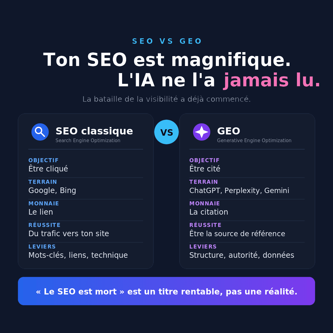 SEO vs GEO : les confondre coûte cher !